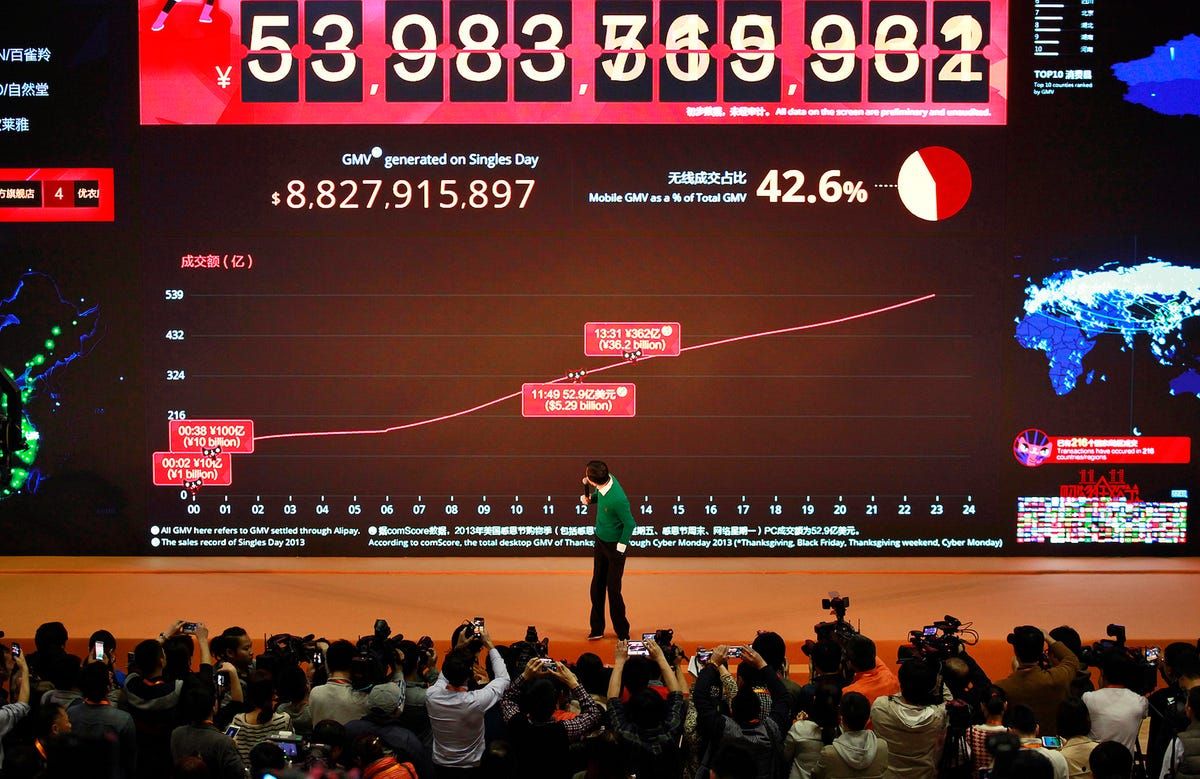 अलीबाबा के कैलेंडर में सबसे बड़ा दिन चीन है